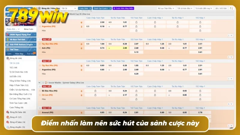 Chỉ một nhịp lệch odds cũng đủ làm thay đổi toàn bộ lợi nhuận 